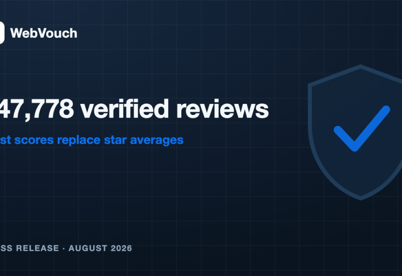 WebVouch Passes the 147,000 Verified Reviews Milestone